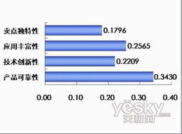 數(shù)據(jù)庫軟件產(chǎn)品渠道商對品牌供應(yīng)商的綜合評估與品牌管理策略