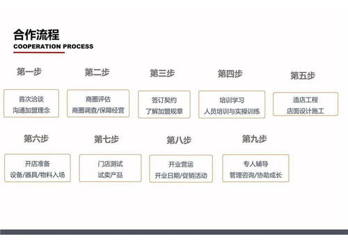 烏頭 臺灣本土網(wǎng)紅飲品店的零成本創(chuàng)業(yè)新模式