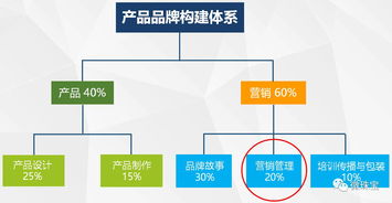 青寶會到訪緣與美，共鑒產(chǎn)品品牌營運(yùn)智慧