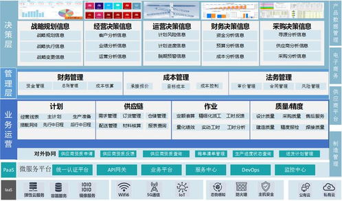 園企榮耀 | DMS 5.0入選船舶工業(yè)強(qiáng)鏈品牌目錄，以數(shù)字化賦能行業(yè)新時代