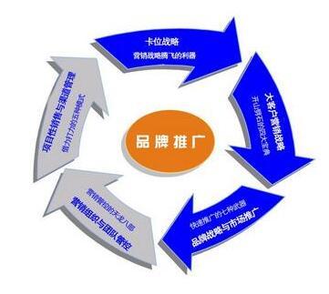 廣州專業(yè)的品牌營銷團(tuán)隊(duì) 實(shí)現(xiàn)企業(yè)品牌的真正價值——品牌管理的藝術(shù)與科學(xué)